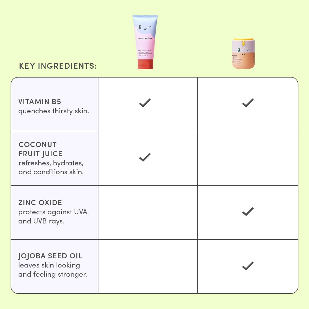 Evereden product duo staged on bathroom shelf encouraging routine