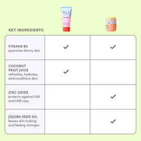 Evereden product duo staged on bathroom shelf encouraging routine