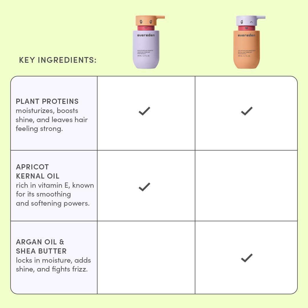 Evereden products in hand to show size and travel-friendly benefit