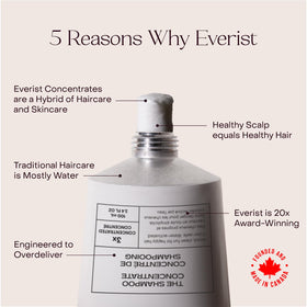 Everist size in hand illustrating 3.4 fl oz tube and travel-friendly volume