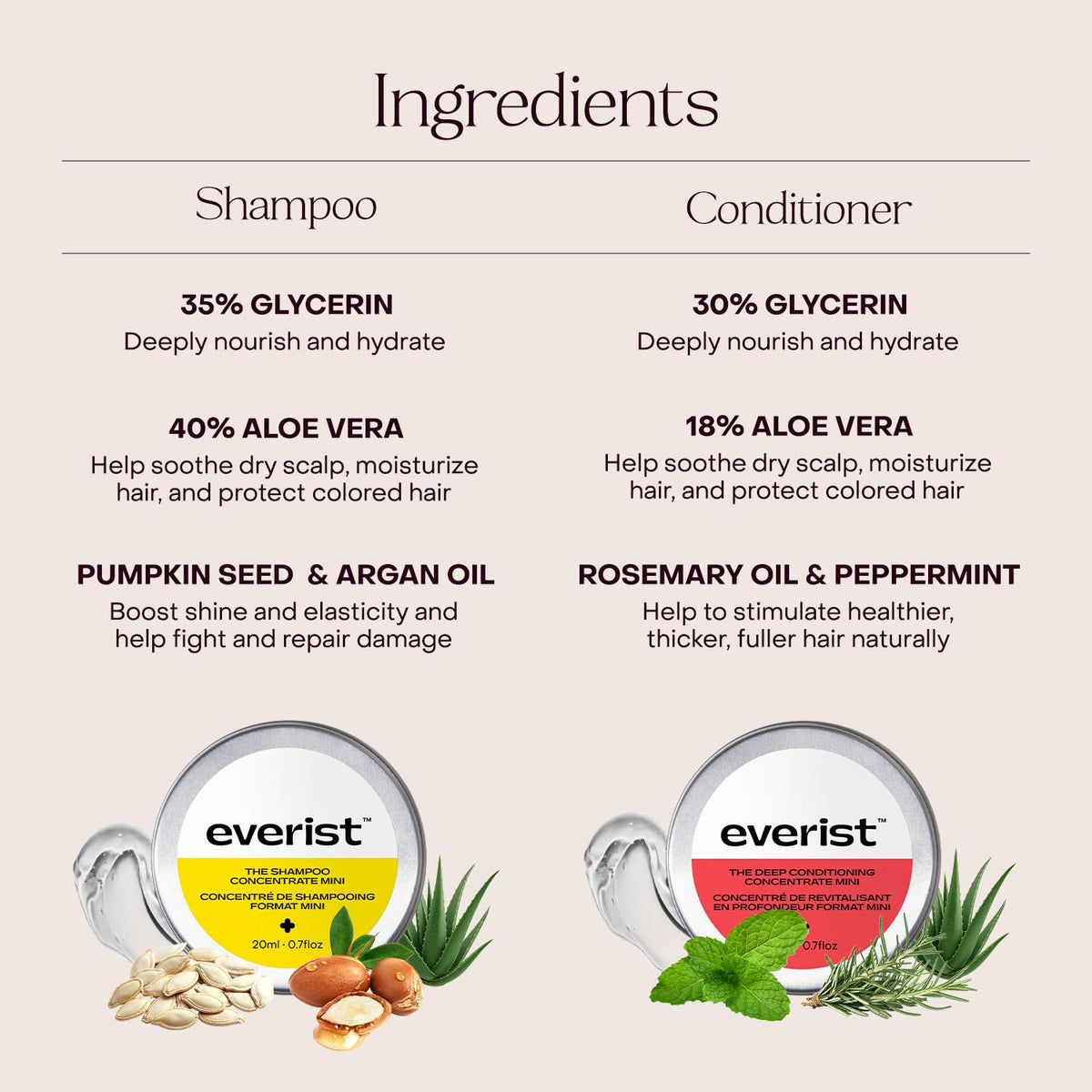 Everist duo staged on bathroom shelf showing routine-ready convenience