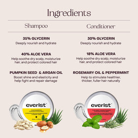 Everist duo staged on bathroom shelf showing routine-ready convenience