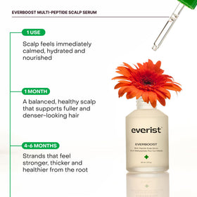Everist EverBoost serum on fingertips showing concentrated formula for precise dosing