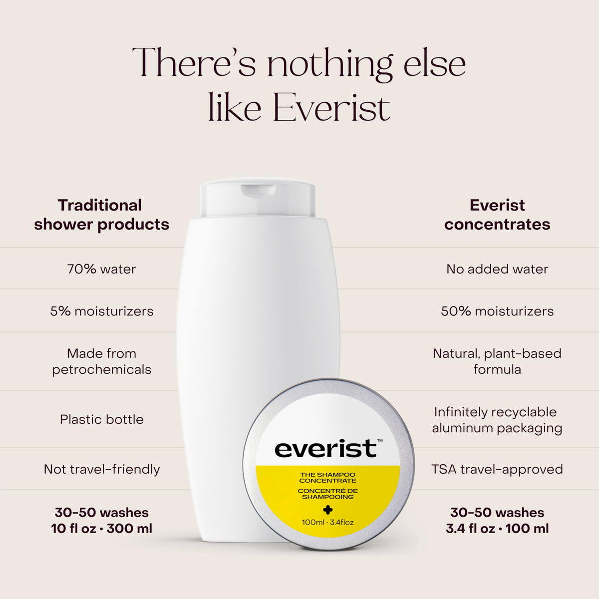 Everist rosemary and peppermint ingredients conveying natural stimulation benefit
