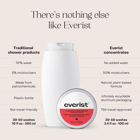Everist aluminum tube detail, communicates recyclable low-waste packaging benefit