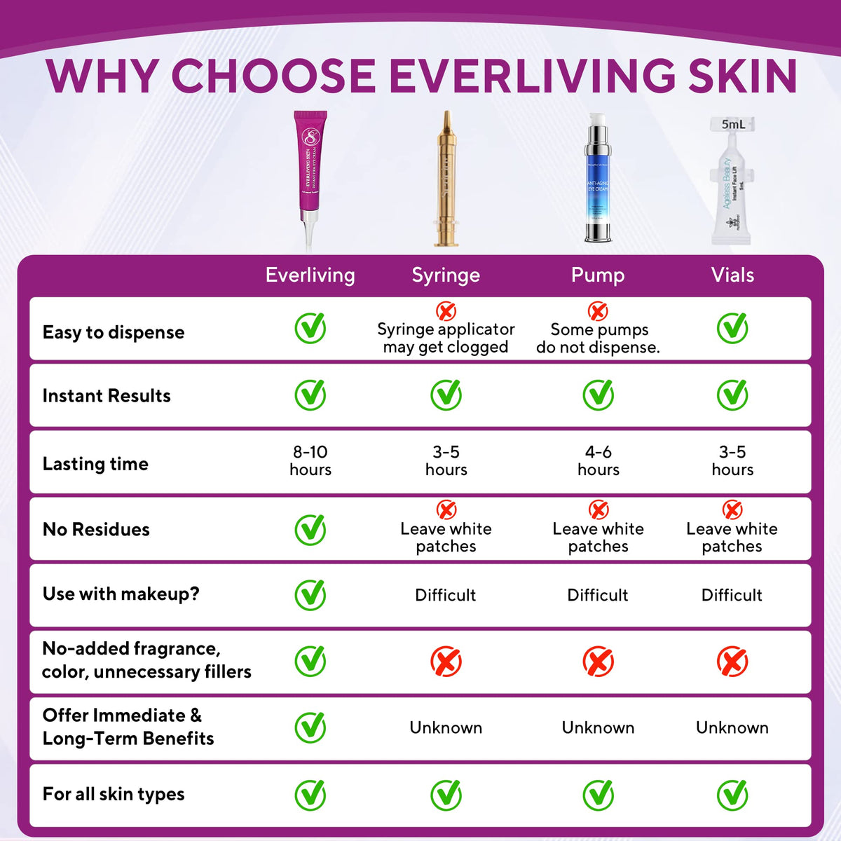Everliving Skin peptide ingredient visual highlighting advanced anti-aging support