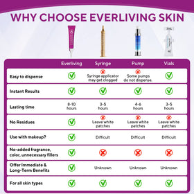 Everliving Skin peptide ingredient visual highlighting advanced anti-aging support