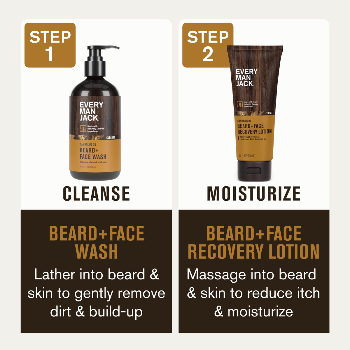 Every Man Jack lotion pump dispensing lightweight texture for quick absorption