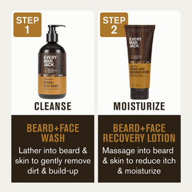 Every Man Jack lotion pump dispensing lightweight texture for quick absorption
