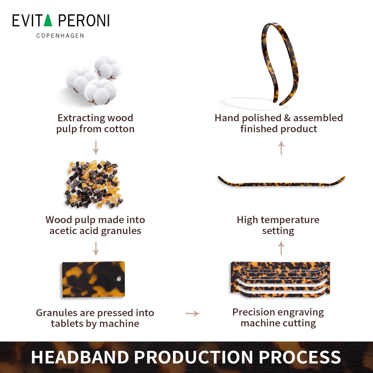 EVITA PERONI close-up of acetate texture, shows glossy durable material and refined sheen