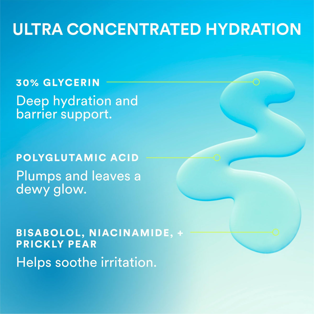 Experiment texture drop demonstrates lightweight gel consistency and quick absorption