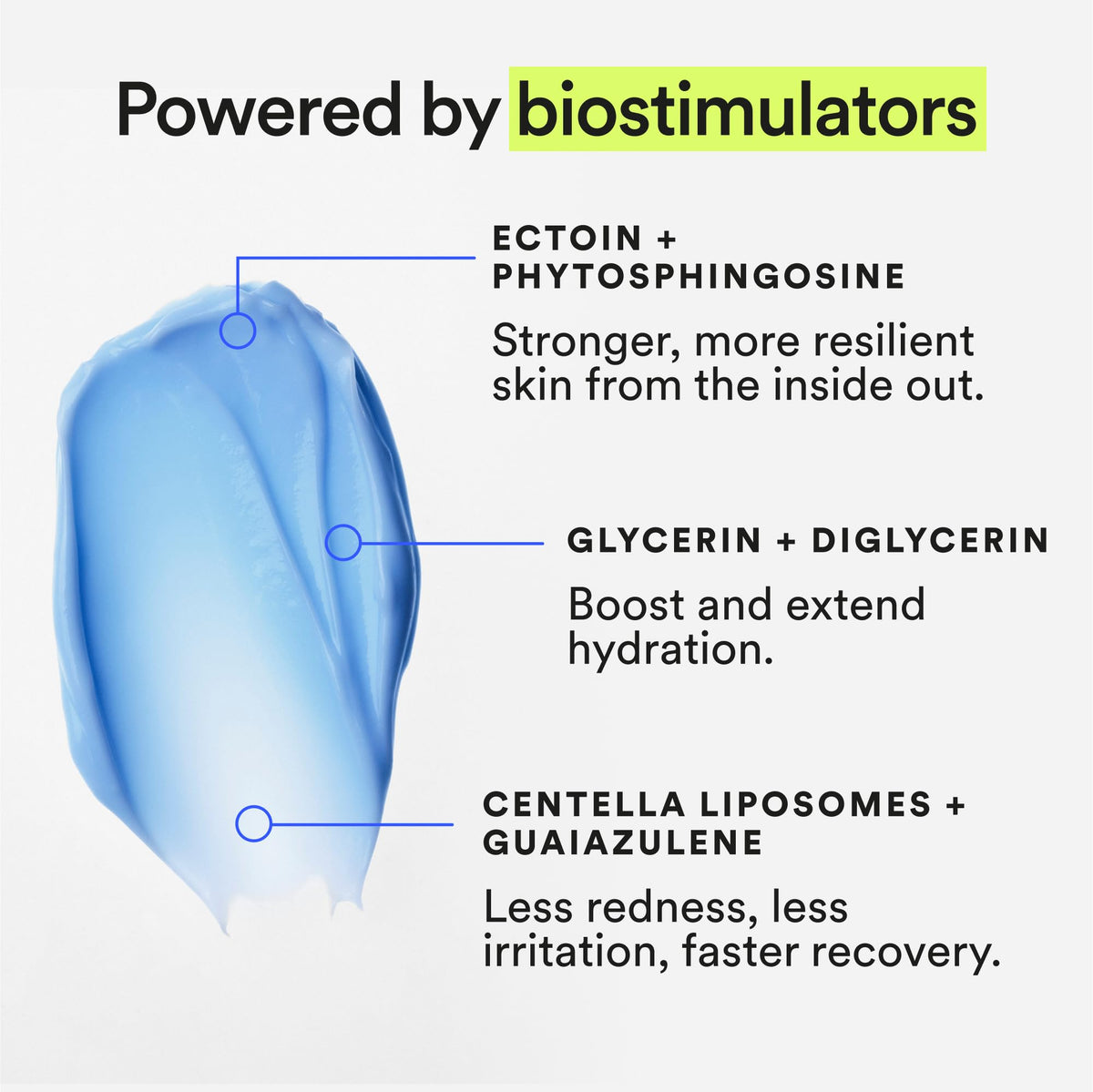 Experiment ectoin ingredient visual with botanicals, supports barrier repair