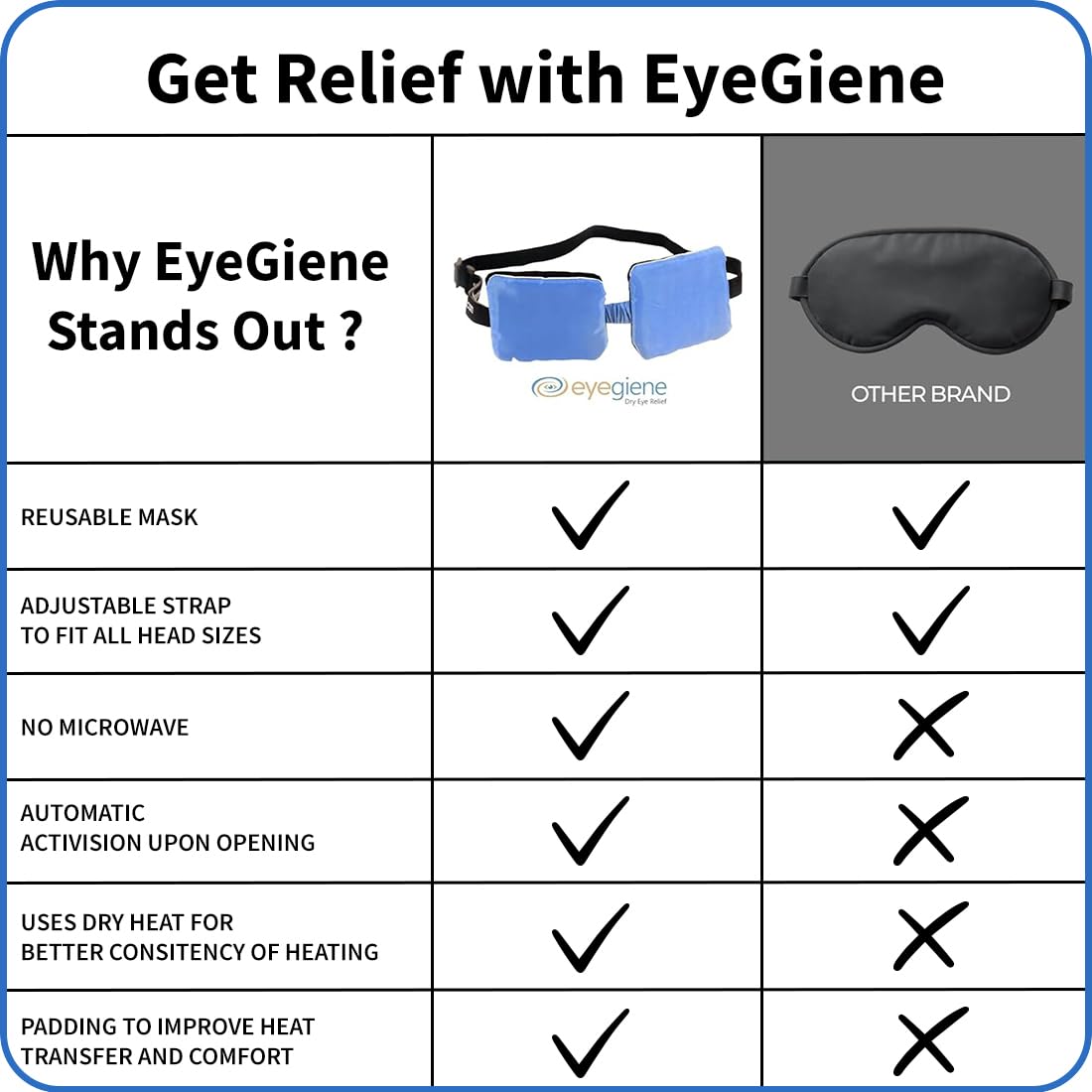 EyeGiene multiple sealed wafer packets stacked for easy restocking