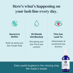 Eye Love spray on cotton pad demonstrating gentle eyelid cleansing