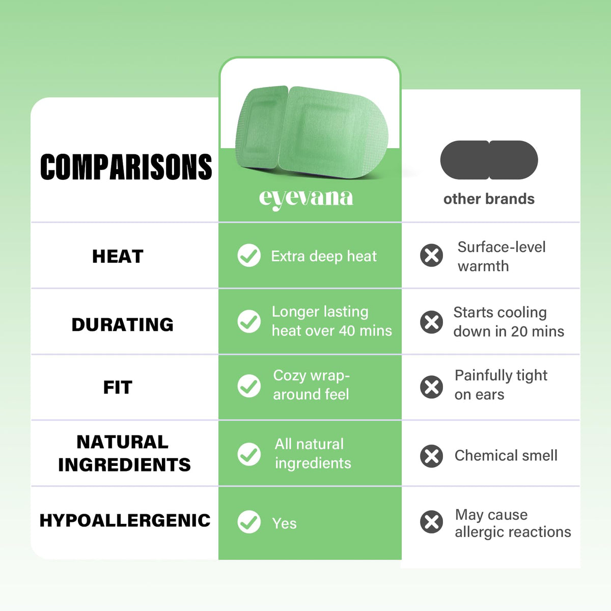 eyevana open pouch with mask heating illustrating instant warm activation