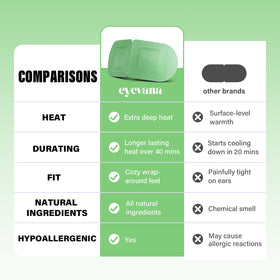 eyevana open pouch with mask heating illustrating instant warm activation