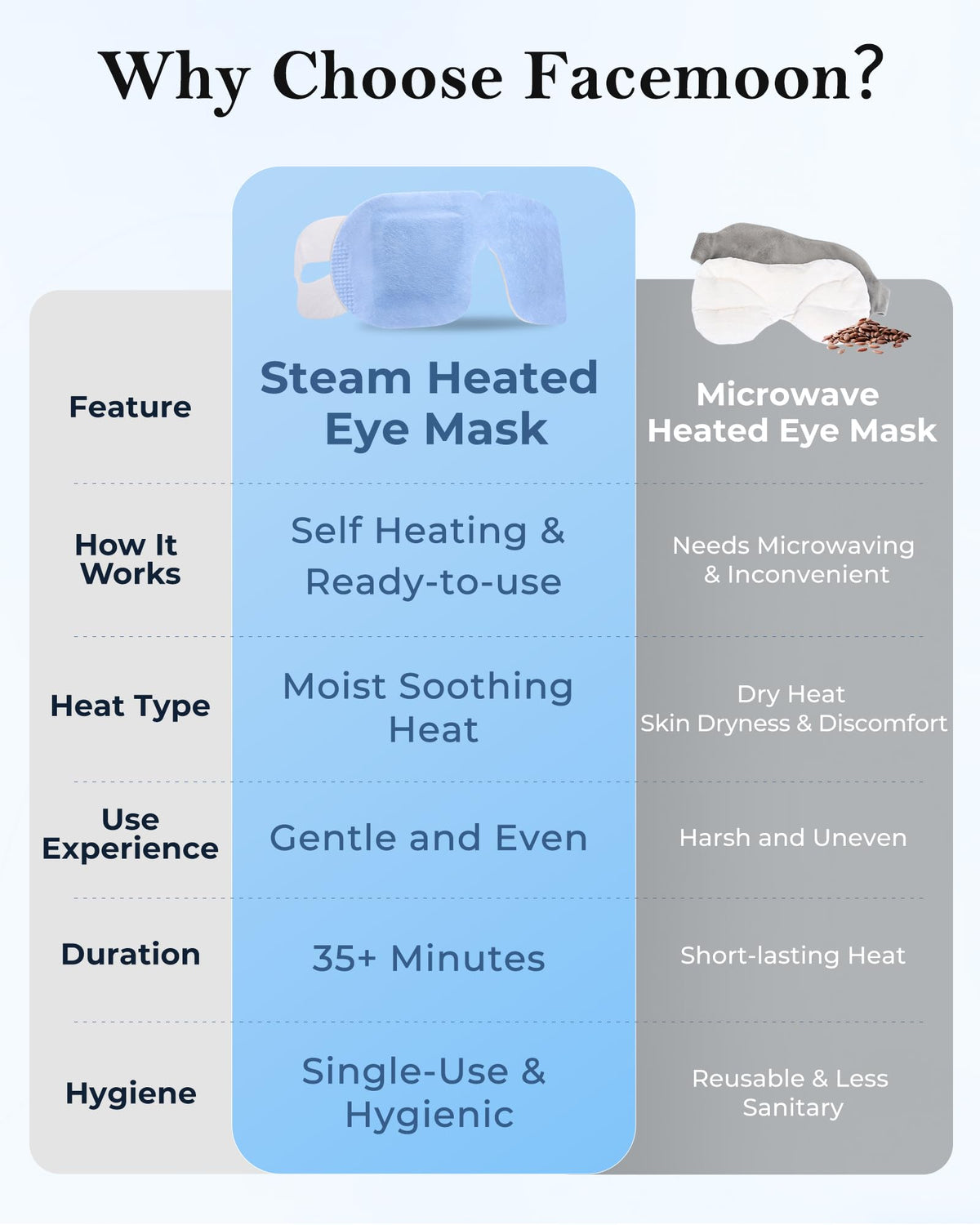FACEMOON mask placed in travel pouch for on-the-go relief