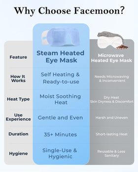 FACEMOON mask placed in travel pouch for on-the-go relief