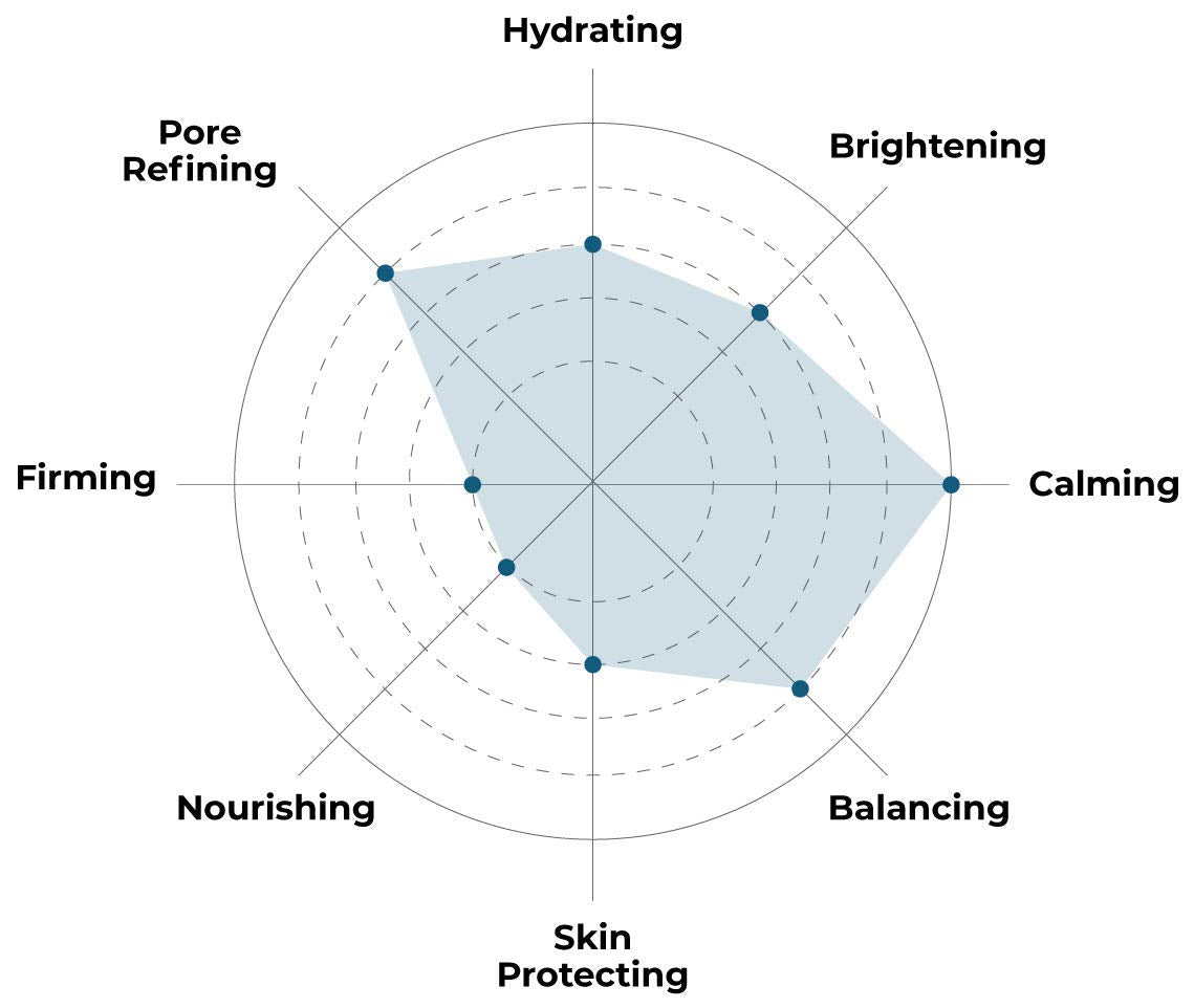 FACETORY model wearing sheet mask demonstrating soothing application