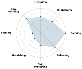 FACETORY model wearing sheet mask demonstrating soothing application