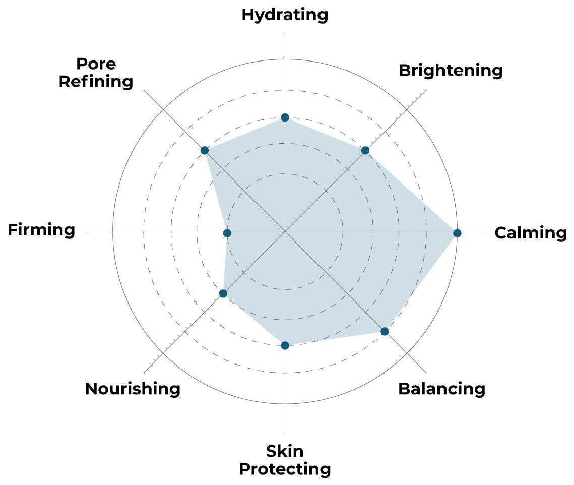 FACETORY model wearing SUN BAE mask illustrating soothing application and fit