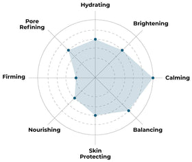 FACETORY model wearing SUN BAE mask illustrating soothing application and fit