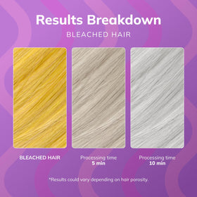 Fanola no yellow mask application on damp hair illustrates even coverage and improved manageability