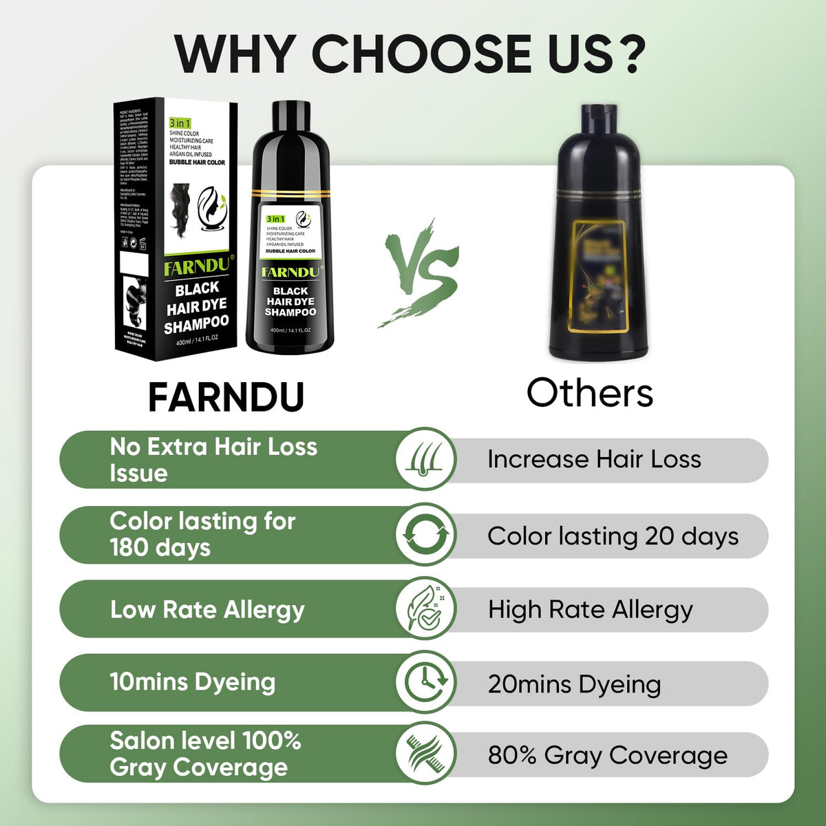 Farndu bottle with gloves and towel showing safe, stain-conscious use