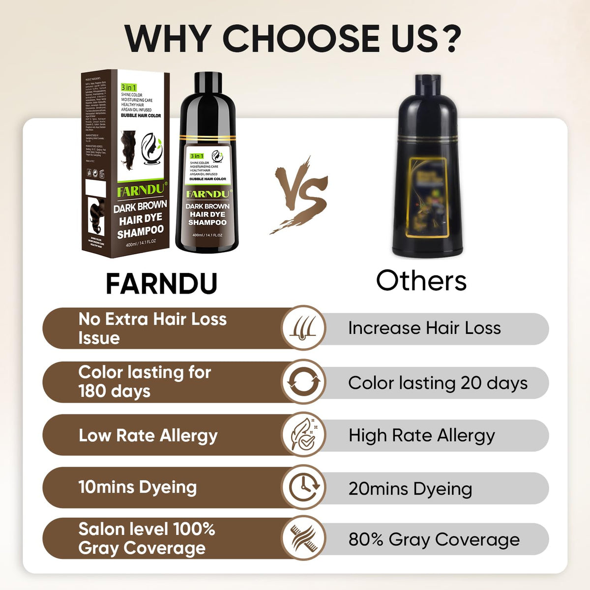 Farndu herbs and ingredients display illustrating natural extracts nourishing hair