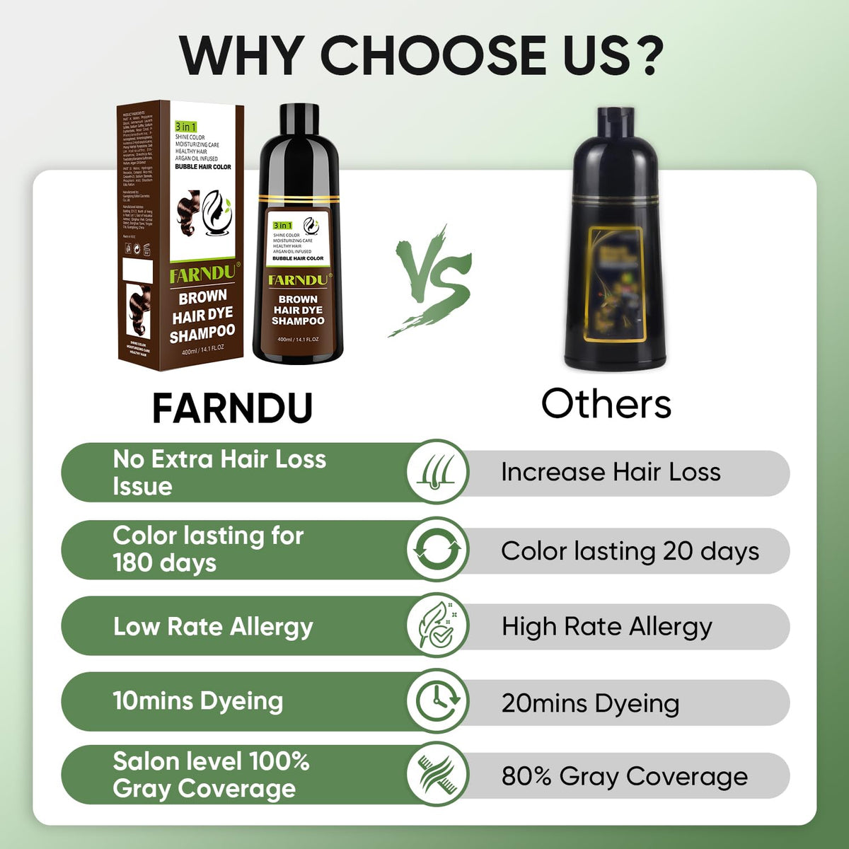 Farndu man using shampoo in bathroom for fast at-home coloring