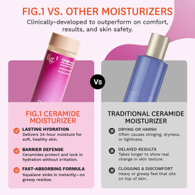 Fig.1 moisturizer being applied to skin showing smooth finish and hydration benefit