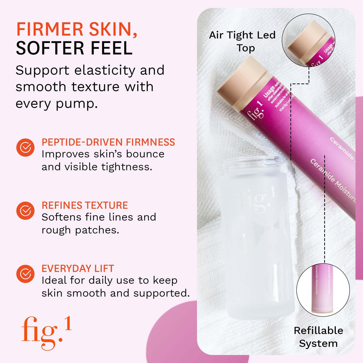 Fig.1 key ingredients arrangement showing ceramides and hyaluronic acid benefits