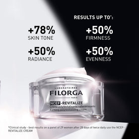 Filorga cream being applied on hand demonstrating spreadability and quick absorption