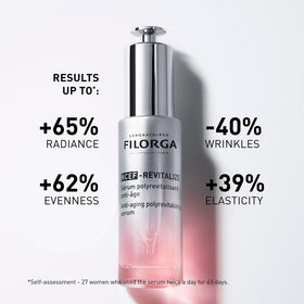 Filorga applying serum to cheek demonstrating smooth absorption benefit