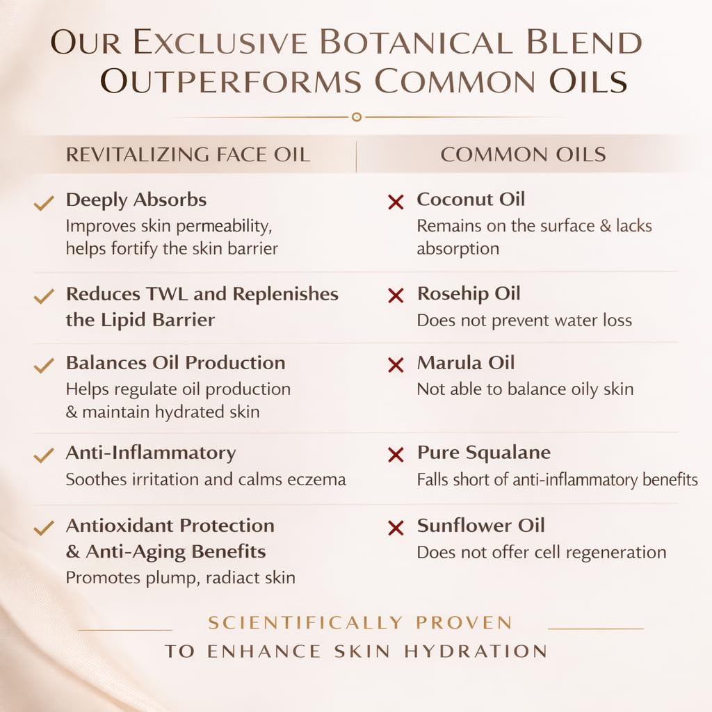 Finally award seal next to bottle showing award-winning formulation benefit