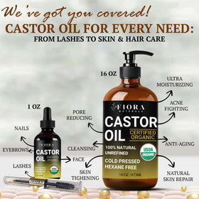 Fiora Naturals hair scalp treatment in use illustrating massage absorption and nourishment