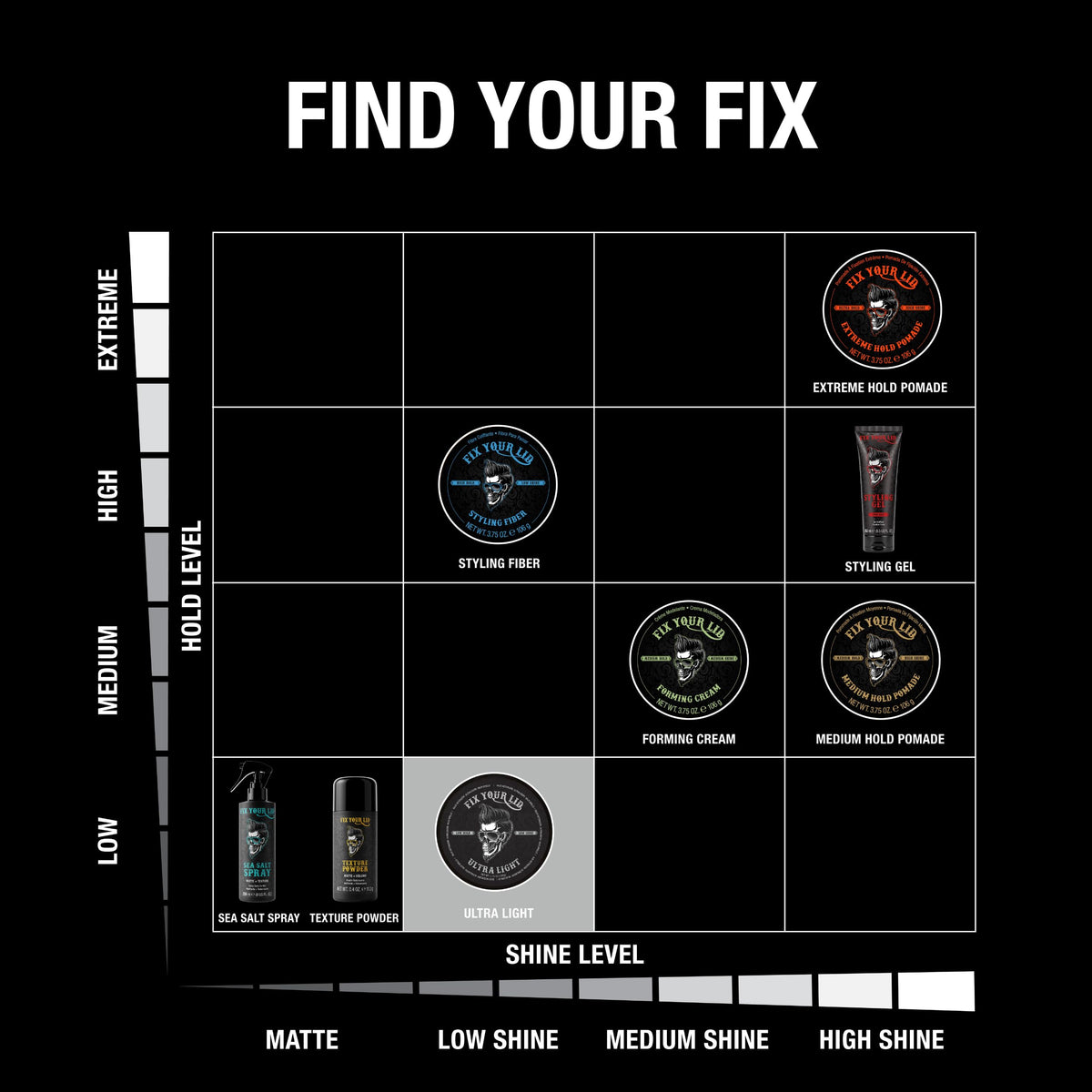 Fix Your Lid pomade being worked between hands to show effortless application