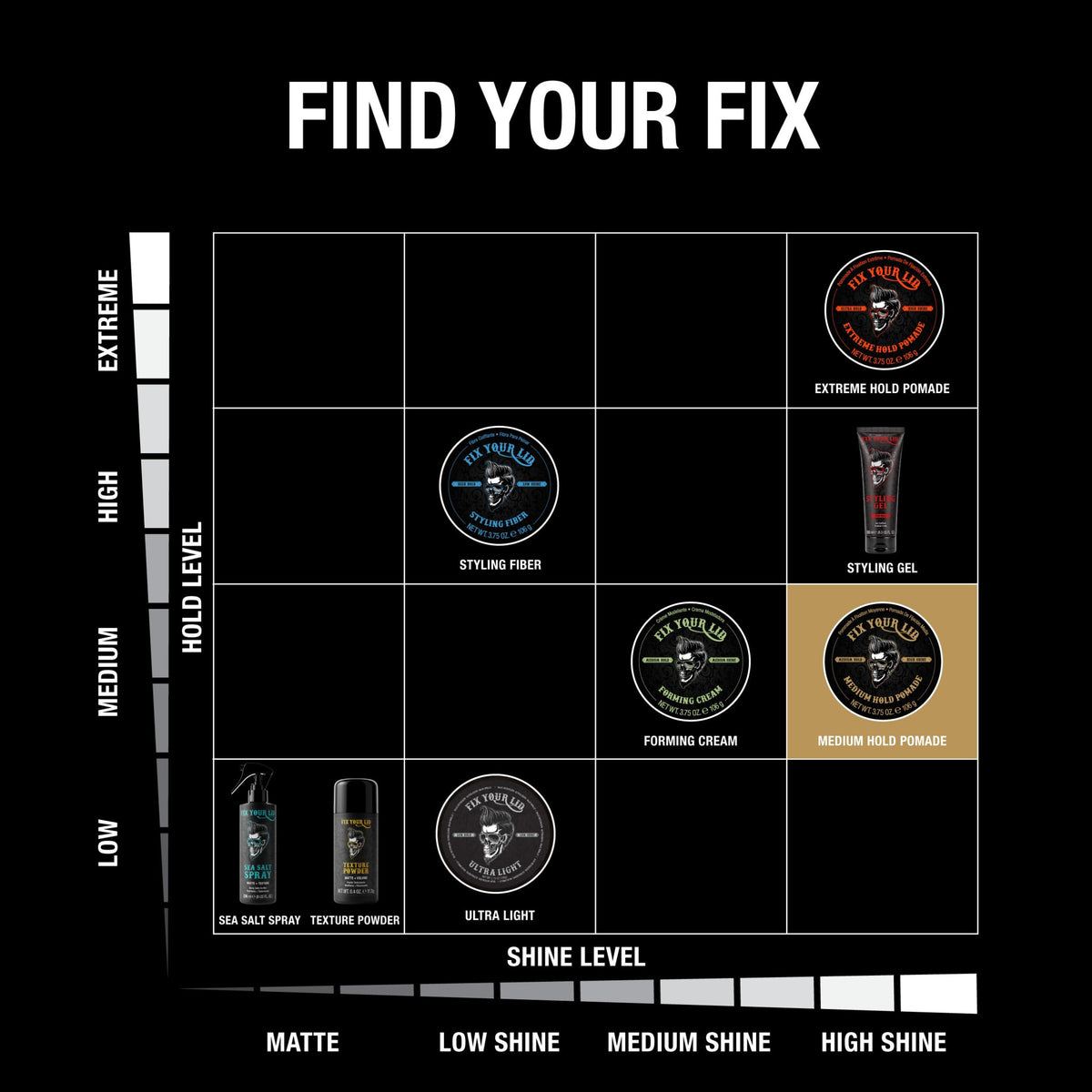 Fix Your Lid pomade on hands demonstrating easy warming and spreadability