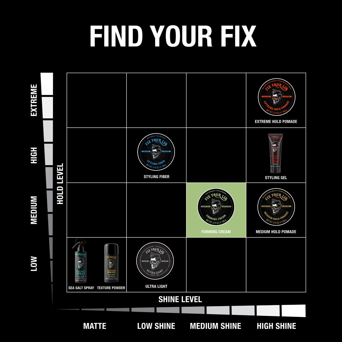 Fix Your Lid applied to short men's hair demonstrating natural medium hold