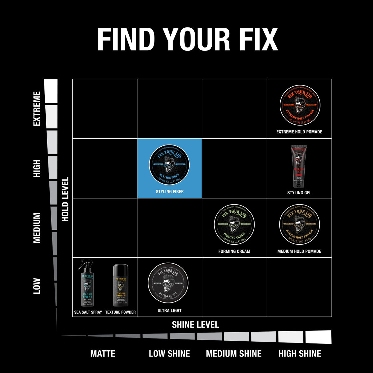 Fix Your Lid full size and travel size side by side for convenient styling on the go