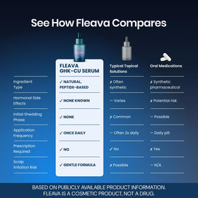 Fleava on bathroom shelf styled in lifestyle scene promoting routine convenience benefit