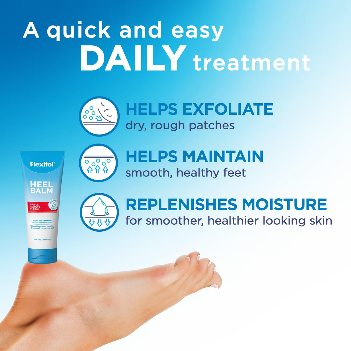 Before and after feet illustration showing Flexitol improving heel texture