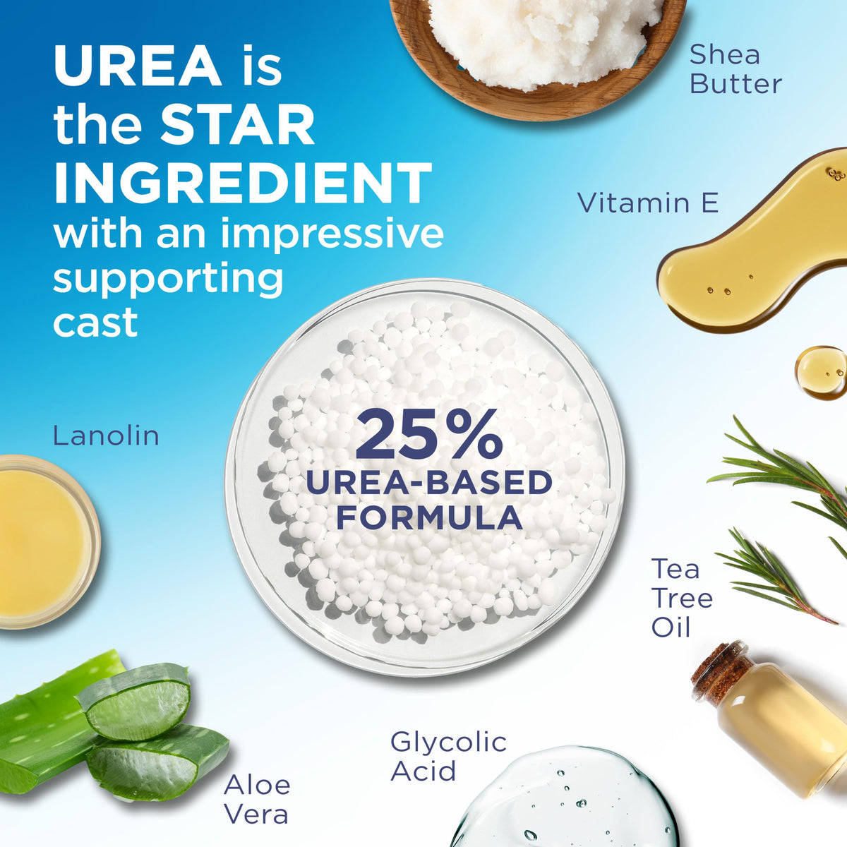 Close-up of Flexitol ingredients label listing 25% urea and botanicals
