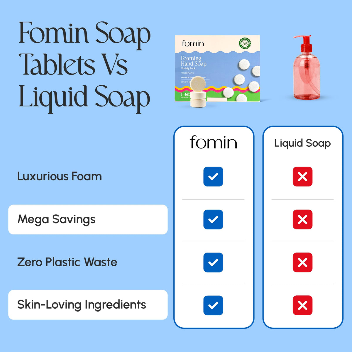 FOMIN tablet close-up texture displaying compact, moisture-sealed tablet useful for travel