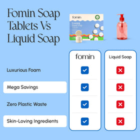 FOMIN tablet close-up texture displaying compact, moisture-sealed tablet useful for travel