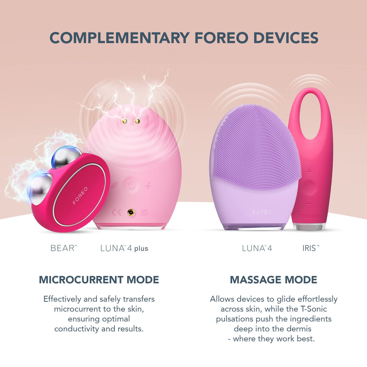 FOREO product on bathroom shelf in lifestyle scene suggesting daily skincare routine benefits