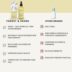 Forest & Shore label detail with ingredient list for transparency and informed choice