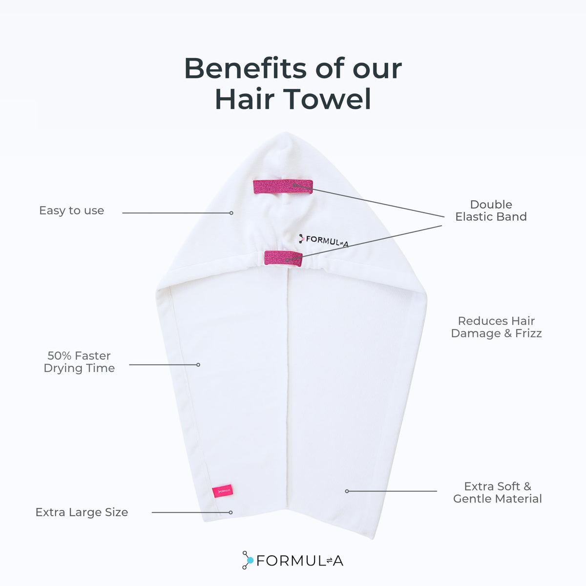 FORMUL-A side view elastic detail illustrating adjustable fit and reduced tugging