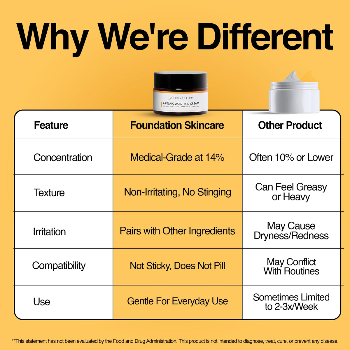 Foundation Skincare on bathroom shelf lifestyle shot promoting clean routine