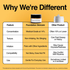 Foundation Skincare on bathroom shelf lifestyle shot promoting clean routine